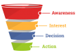 Sales Funnel